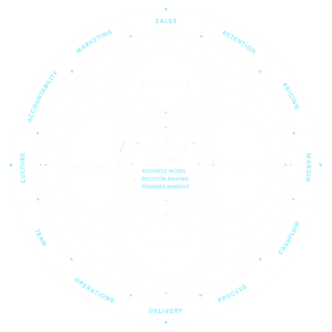 The Ascend System connecting Revenue, Profit, Systems and Leadership around the Source Code